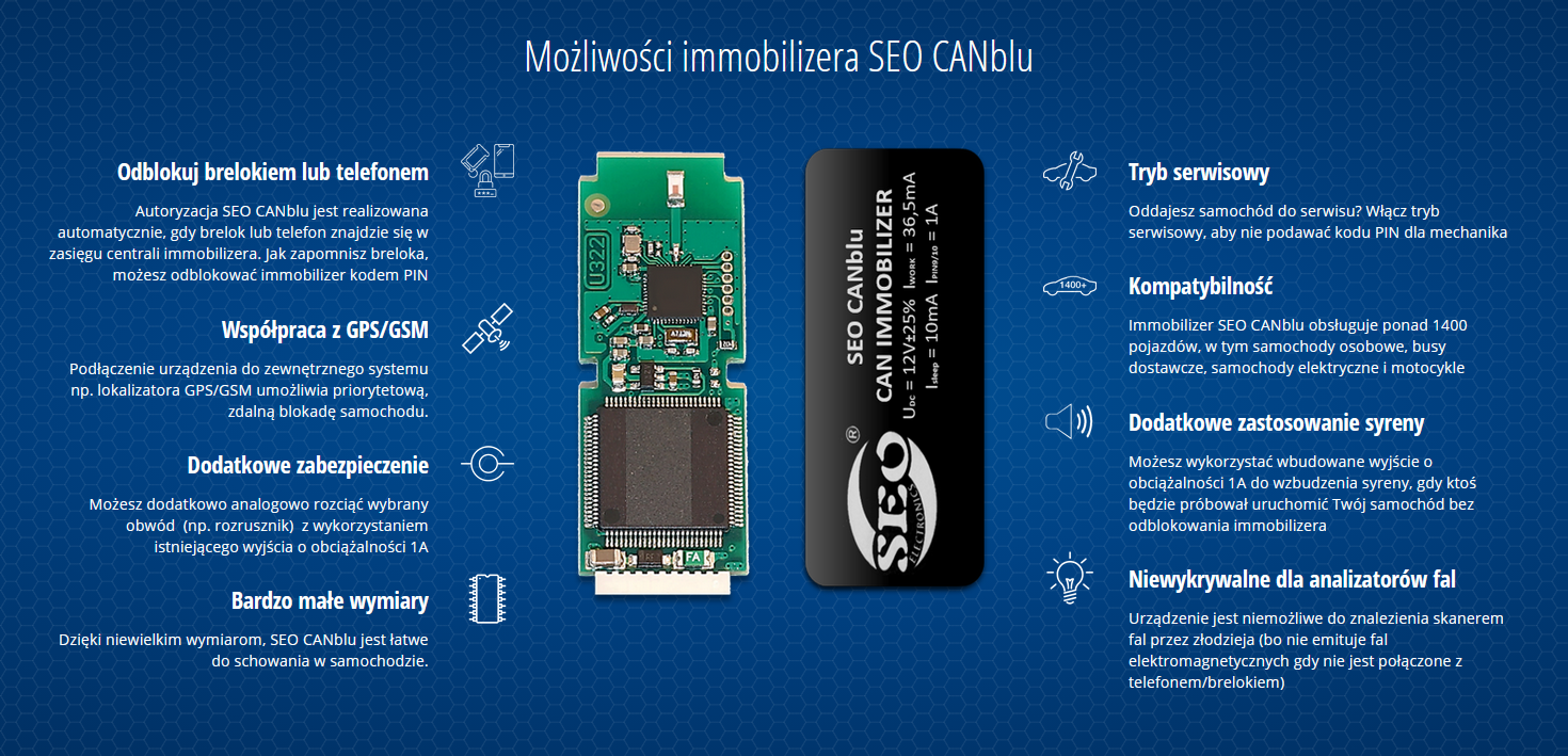 Możliwości SEO CANblu